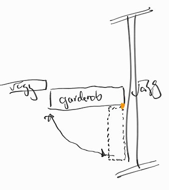 Handritad skiss av en rumsavdelare med bokhyllor och gångjärn.