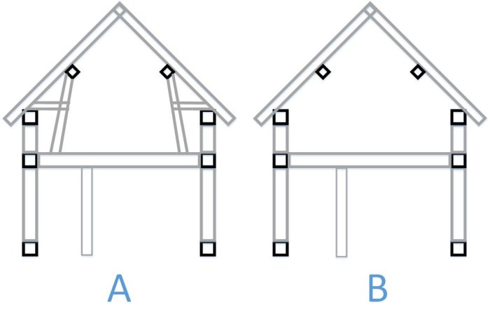 Schematiska illustrationer av två takstolstyper A och B med längsgående balkar för stallkonstruktion.