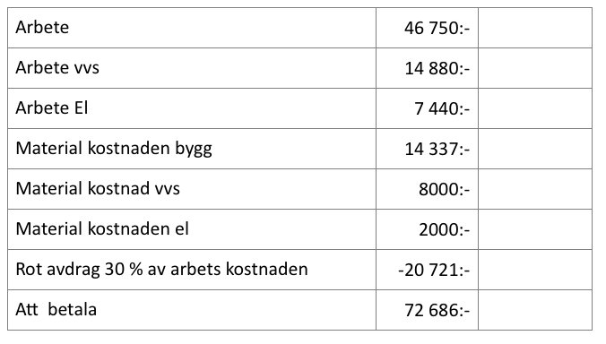 Offerttabell med kostnader för arbete och material i badrumsprojekt, inklusive ROT-avdrag och slutsumma.