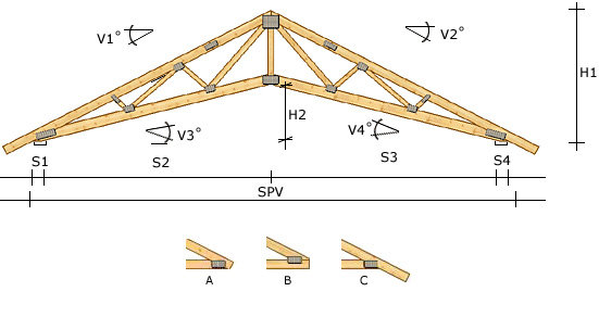 Teknisk ritning av en saxtakstol med angivna vinklar, dimensioner och stödpunkter.