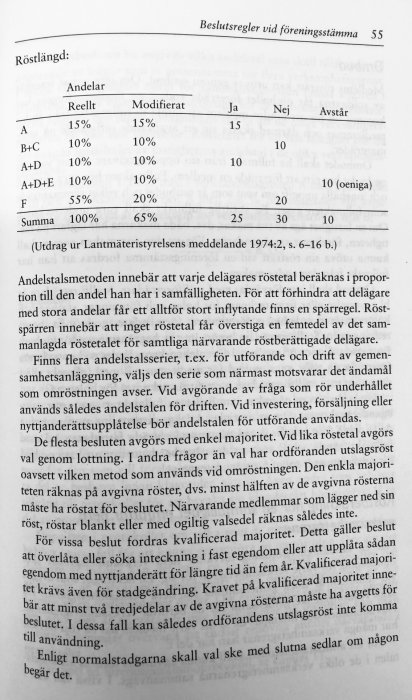 Sida från bok som visar tabell över röstlängd och beslutsregler vid föreningsstämma.