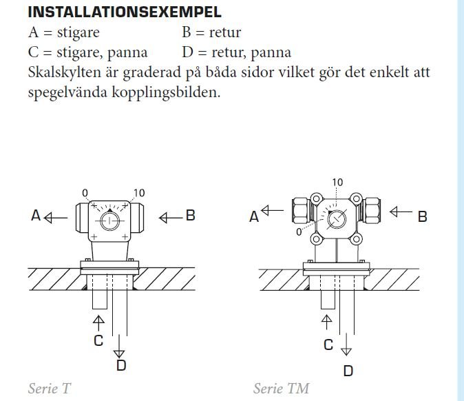 Två schematiska illustrationer av installationsexempel för axlar i olika lägen märkta Serie T och Serie TM.