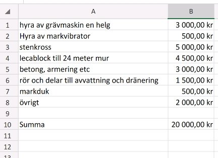 Kalkylblad med kostnadsuppskattning för grunda byggarbete inkluderande maskinhyra och material.