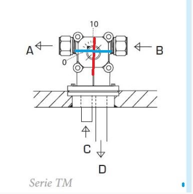 Schematisk bild av en värmeväxlare med markerade positioner för fasning på en axel, och pil som visar vredets position.