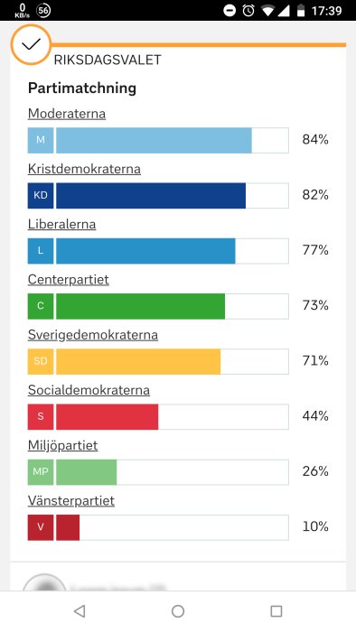 Skärmdump av valkompass resultat med olika politiska partiers matchning i procent.