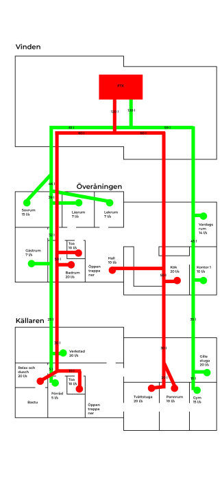 Skiss av ventilationssystem med flödeslinjer och rumsetiketter i ett hus, med märkta flöden i liter per sekund.