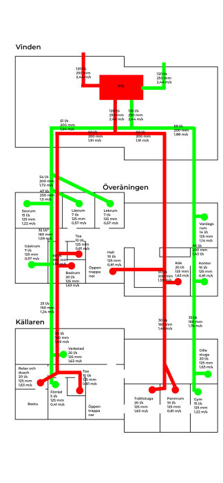 Diagram över ventilationssystem med rördimensioner och lufthastigheter i ett flervåningshus.