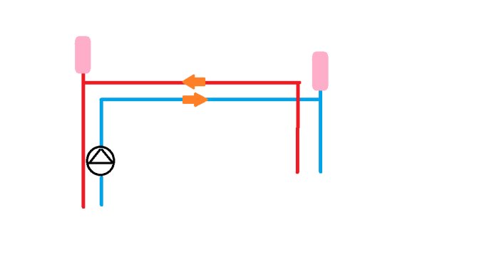 CAD-ritning av värmesystem med korrekt position av luftningar och cirkulationspump enligt diskussionstrådens instruktioner.
