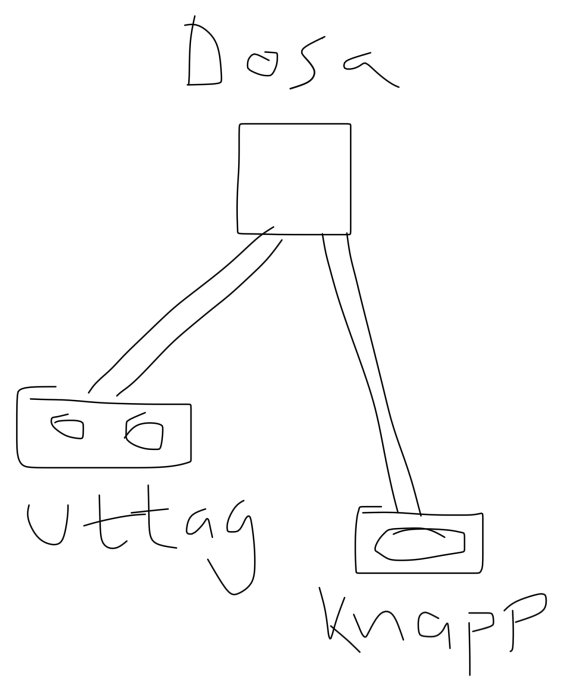 Handritad schematisk bild som visar kabeldragning från en dosa till ett eluttag och en strömbrytare.