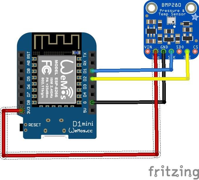 En Wemos D1 mini kopplad till en BMP280 sensor för att mäta temperatur, luftfuktighet och barometertryck.