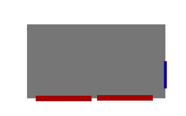 Schematisk ritning av ett garage med två röda portar och ett blått fönster.