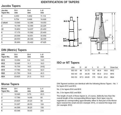 taper identification.jpg