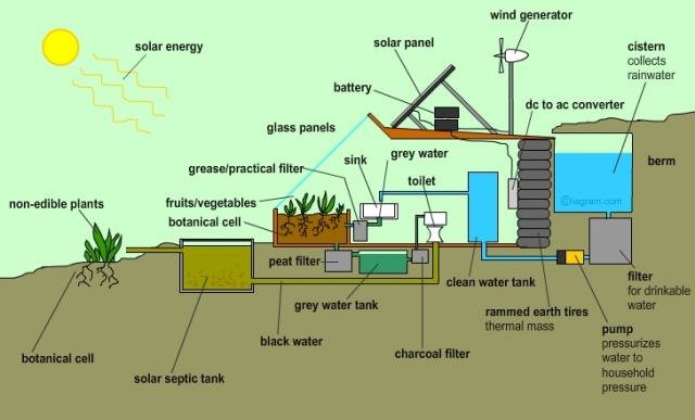 earthship värme.jpg