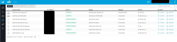 Skärmdump av UniFi-gränssnitt som visar enheter anslutna och i drift, inklusive en UniFi Switch och Access Points.