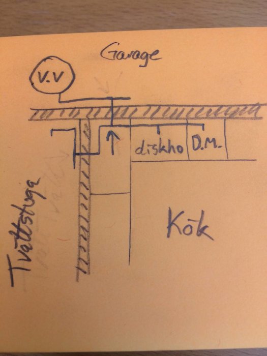 Handritad skiss över rörkoppling i kök med indikerad t-koppling och etiketter för garage, diskho och tvättstuga.