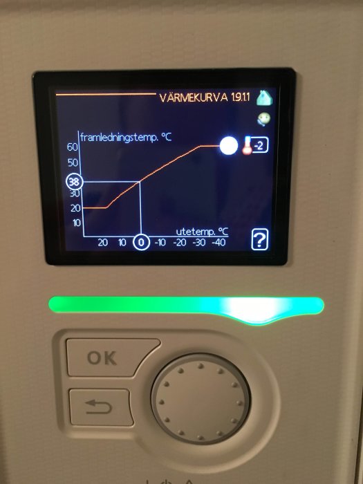 Värmekurvan på en termostat med inställningar för inomhus- och utomhustemperatur.