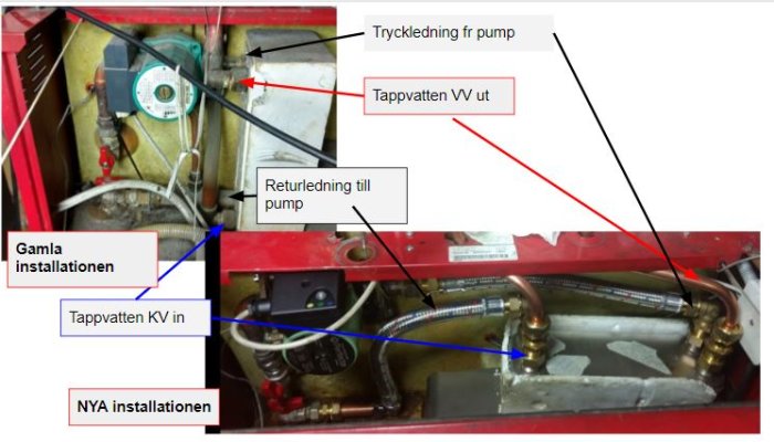 Översikt av en värmeväxlareinstallation med etiketter som visar gamla och nya rörledningar, tryckledning och vattenflöde.
