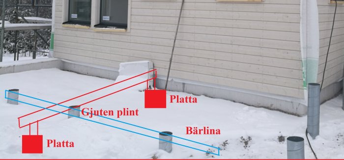 Bild av ett hus och mark där utmärkta punkter visar plats för gjutna plintar och föreslagna plattor för altanbygge.