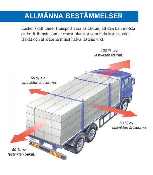 Illustration som visar rätt lastsäkring på lastbil med angivna kraftprocent åt olika håll.