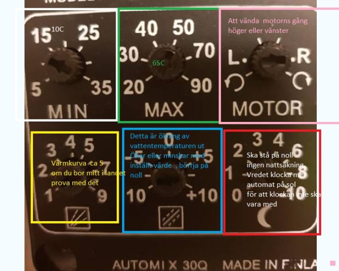Översikt av en värmesystemsregulator med flera vred och inställningar markerade, inklusive varmkurva och maxtemperatur.