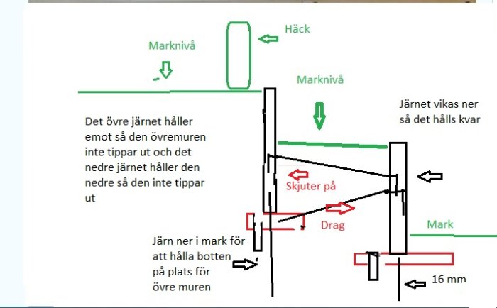 Skiss av förstärkningsjärn för murar med anvisningar och måttangivelser.