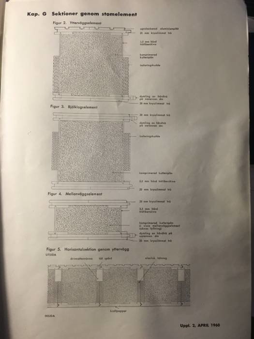 Sektionsskisser av Mockfjärds väggelement med märkningar och mått från 1960.