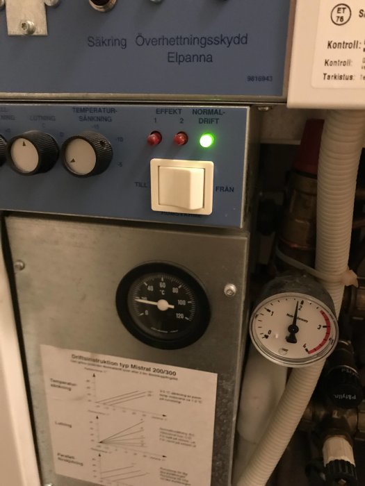 Elpanna IVT/Autoterm 200 med inställningsrattar, driftindikatorlampor, och tryckmätare vid 2 bar.