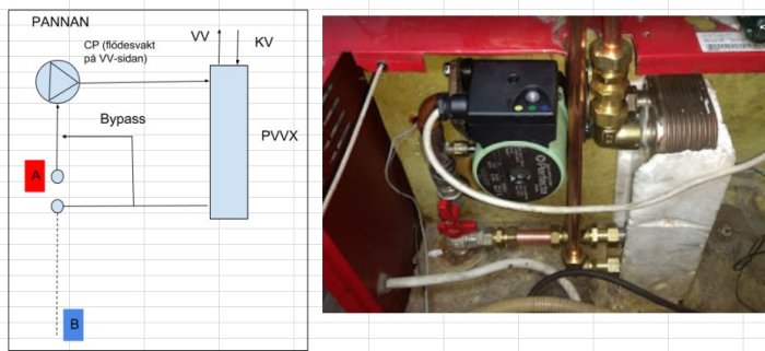 Installation av VVS-komponenter med PVVX och bypass samt skiss till vänster som visar konfiguration.