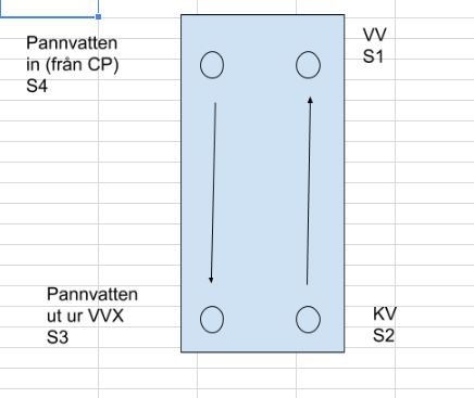 Schematisk bild av en enkrets växlare med angivna flödesriktningar och anslutningar.