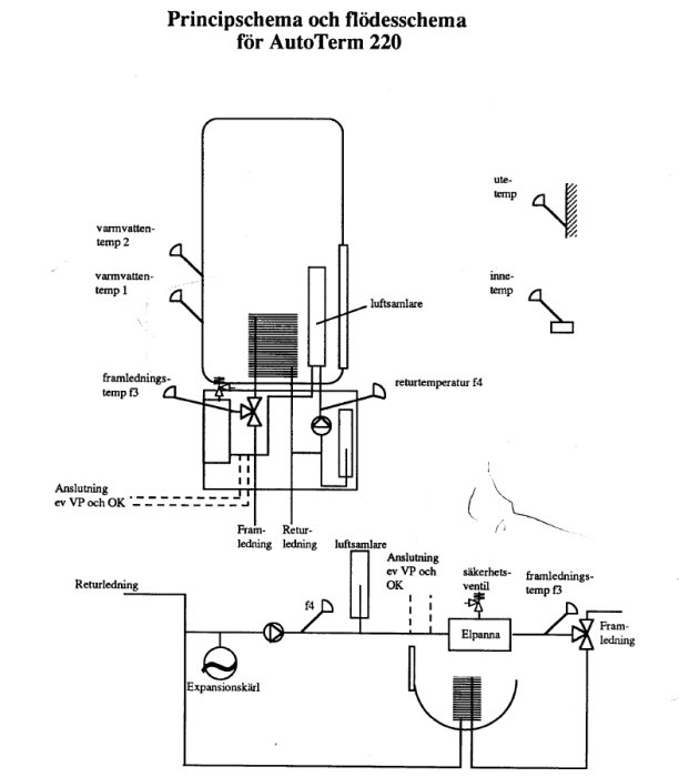 Schematisk illustration av principschema för AutoTerm 220 värmesystem med benämnda komponenter och temperaturmätare.
