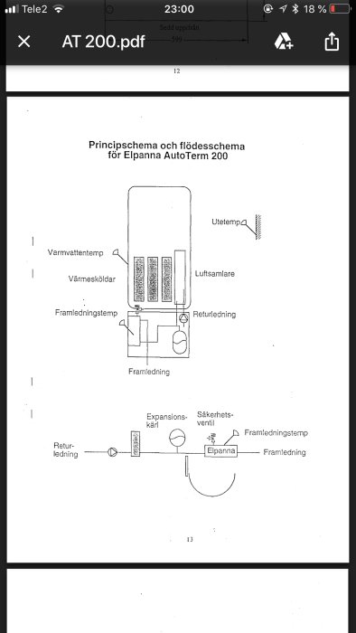 Principschema för Elpanna AutoTerm 200 med annotationer för temperatur och ledningar.