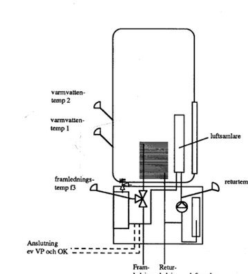 Schematisk ritning av värmesystem Variant 200 med märkningar för varmvatten, luftsamlare och framledning.