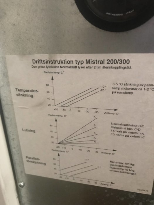 Driftinstruktion för en Mistral 200/300 med grafer och inställningar för radiatortemperatur och utetemperatur.