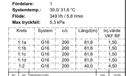 Tabell över inställningar för nyligen installerat golvvärmesystem med fem slingor och justeringsvärden.