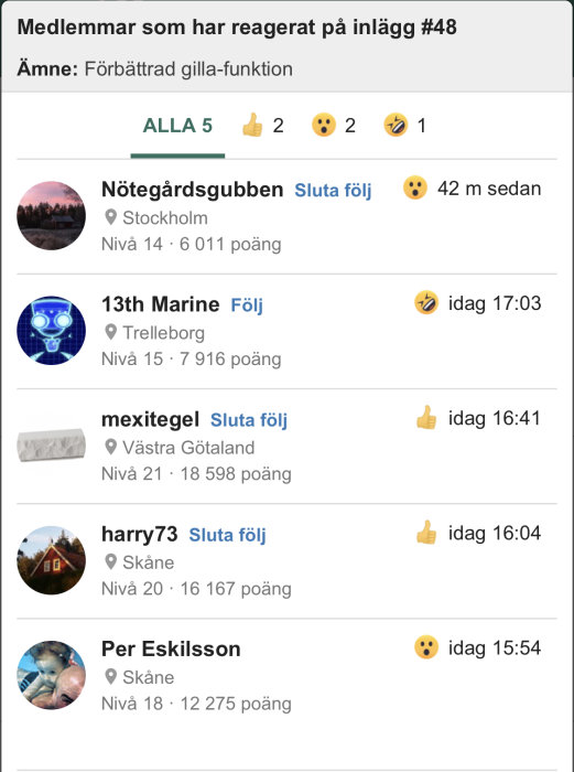 Lista av användarkommentarer och reaktioner på ett diskussionsforum med olika ikoner för gillande och skratt.