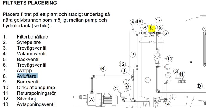 Schematisk bild av vattenrenares placering med numrerade delar, nr 8 markerat som avluftare.