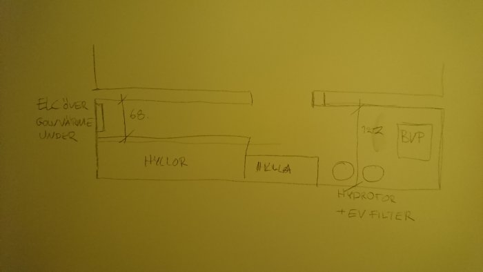 Skiss av planering för tillbyggnad med markerade utrymmen för elskåp, golvvärme, hyllor, bergvärmepump och hydrofor.