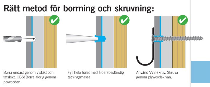 Instruktionsbild för korrekt borrning och fastsättning av VVS-skruv i säkervattenvägg.