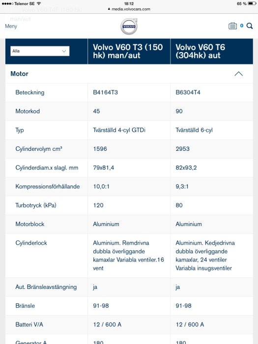 Specifikationer för Volvo V60 T3 och T6 motorer med beteckningar, motorstorlek och andra tekniska detaljer på en webbsida.