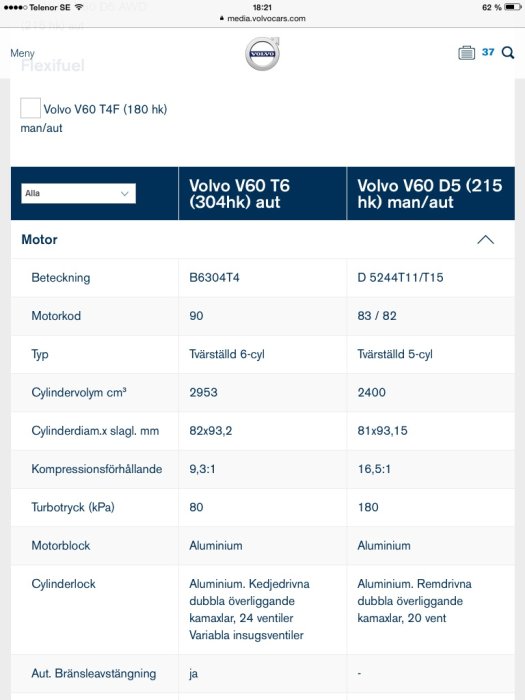 Skärmdump från Volvo Cars webbplats som visar specifikationerna för Volvo V60 T6 och D5 motorer.