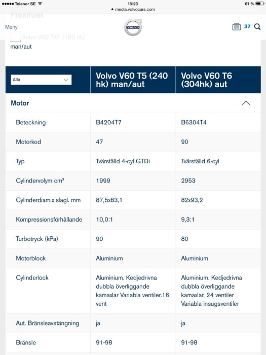 Skärmdump från Volvos officiella sida som visar tekniska specifikationer för Volvo V60 T5 och T6.