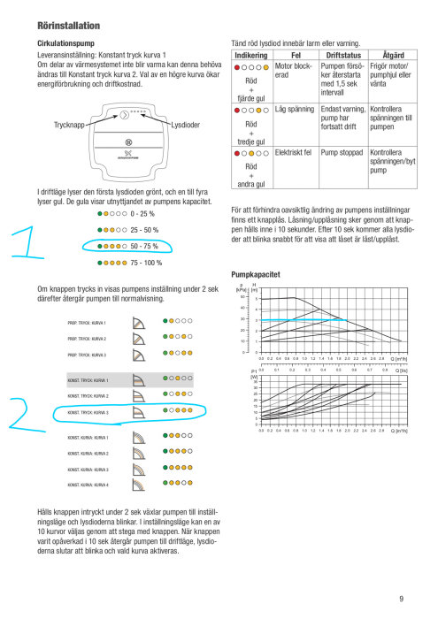 Diagram och tabeller som visar inställningar för cirkulationspump, inklusive konstant tryck kurva 3 markerad i blått.