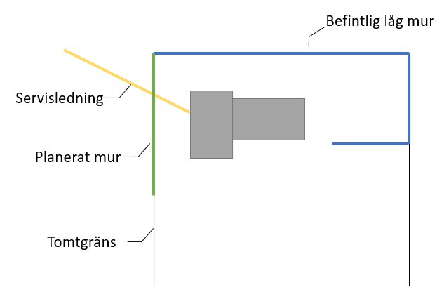 Schematisk bild av tomt med planerad och befintlig mur samt servislednings position.