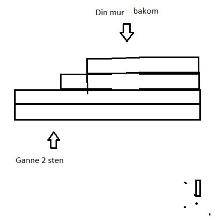 Schematisk ritning av en mur med förskjutna stenar och pil som pekar på del som kan kapas till vinkel.