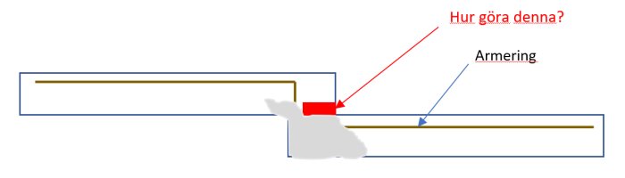 Illustration av betonggjutning med frågetecken och texten "Hur göra denna?" samt markering av armering.