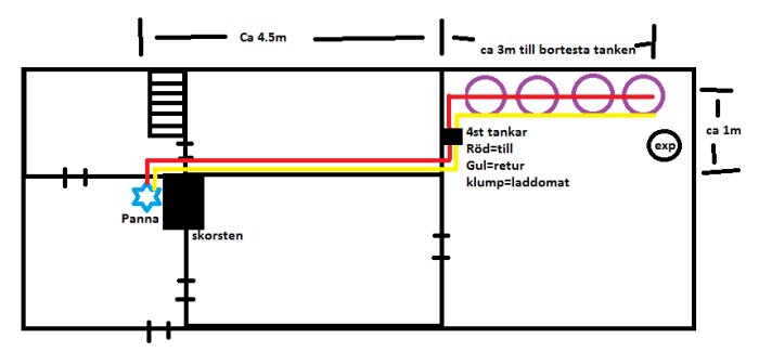 Snabbskiss av rördragning för värme med rött tillflödesrör och gult returrör kopplat till panna och tankar.