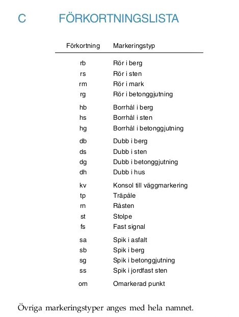 Förkortningslista för markeringstyper inom bygg och anläggning, innehåller förkortningar från 'rb' till 'om' med förklaringar.