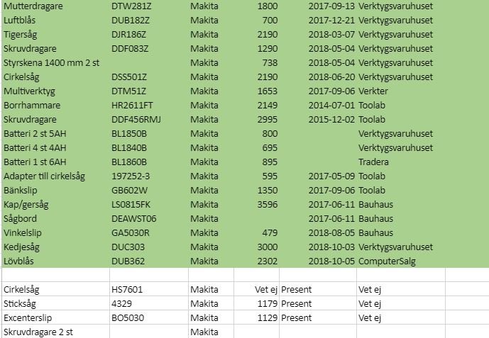 Excel-tabell med en lista över Makita-verktyg, inklusive modellnummer, pris och inköpsdatum.