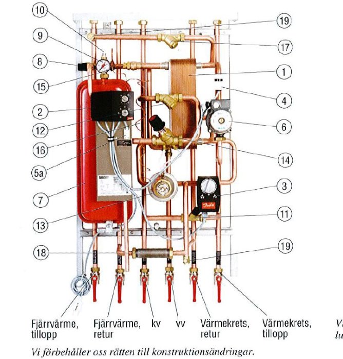 Schematisk bild av en värmesysteminstallation med rör, mätare och en expansionskärl.