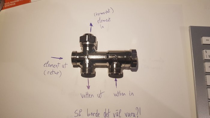 Ritning över hur VVS-kopplingar till ett element kan vara fel, med anteckningar om in- och utflöde.